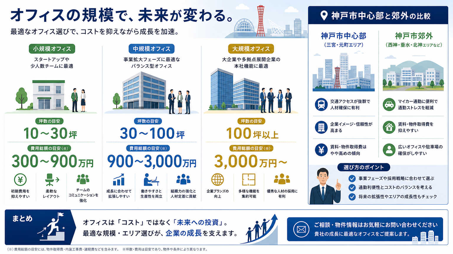 兵庫のオフィス移転相場の具体例