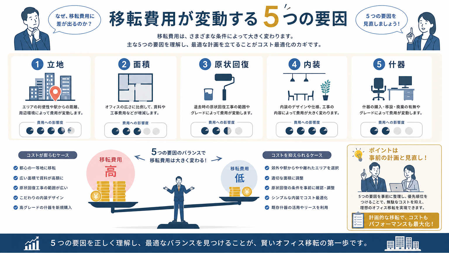 兵庫の移転相場が変動する理由