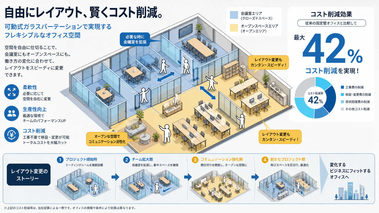 神戸のオフィスレイアウト・内装づくりの具体例