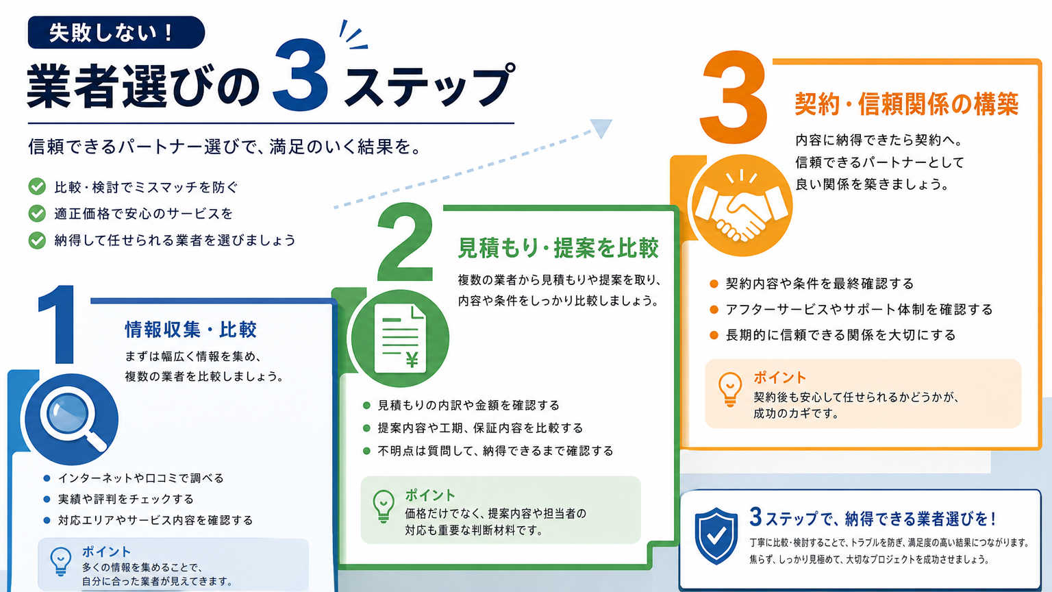 三宮エリアで内装工事業者を選ぶ手順