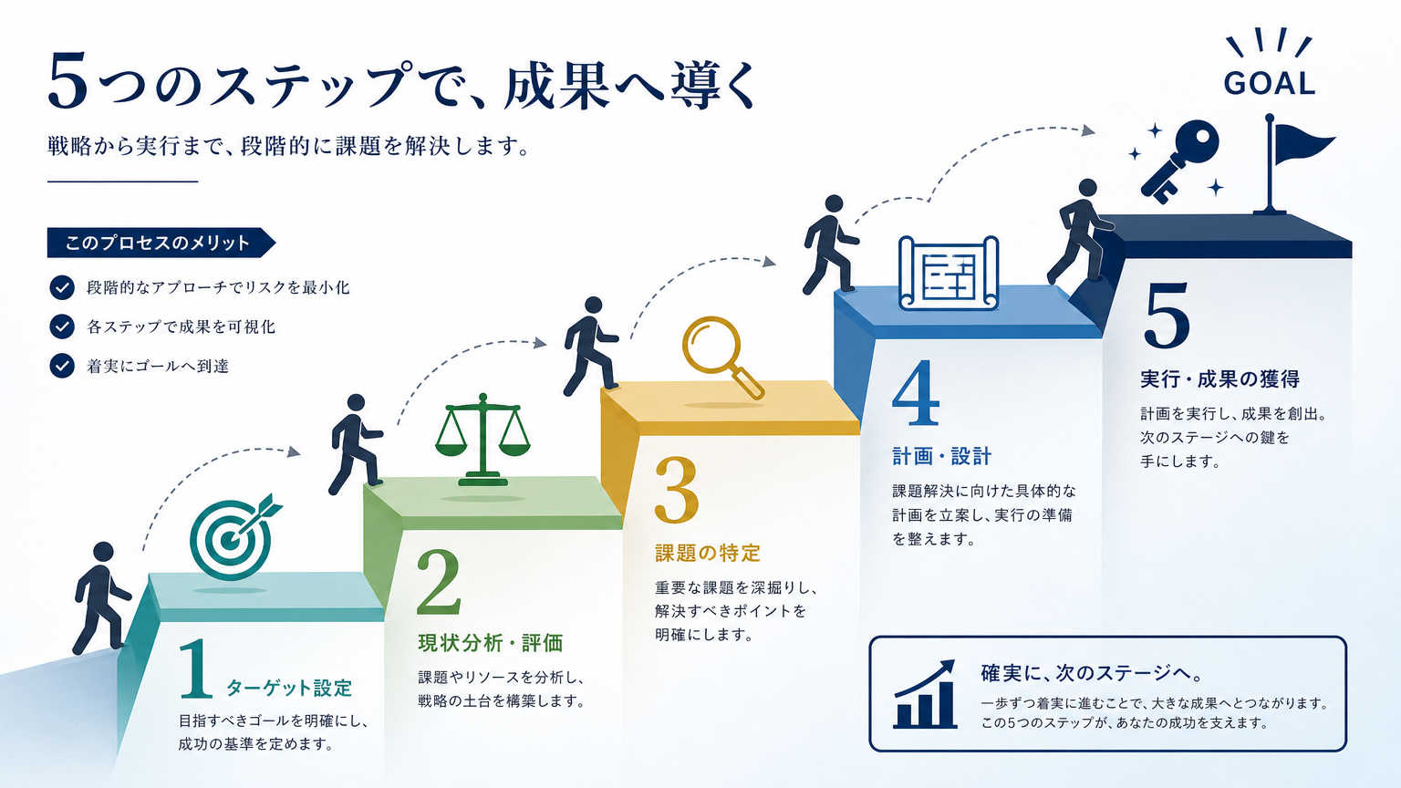 神戸でオフィスを選ぶ際の進め方