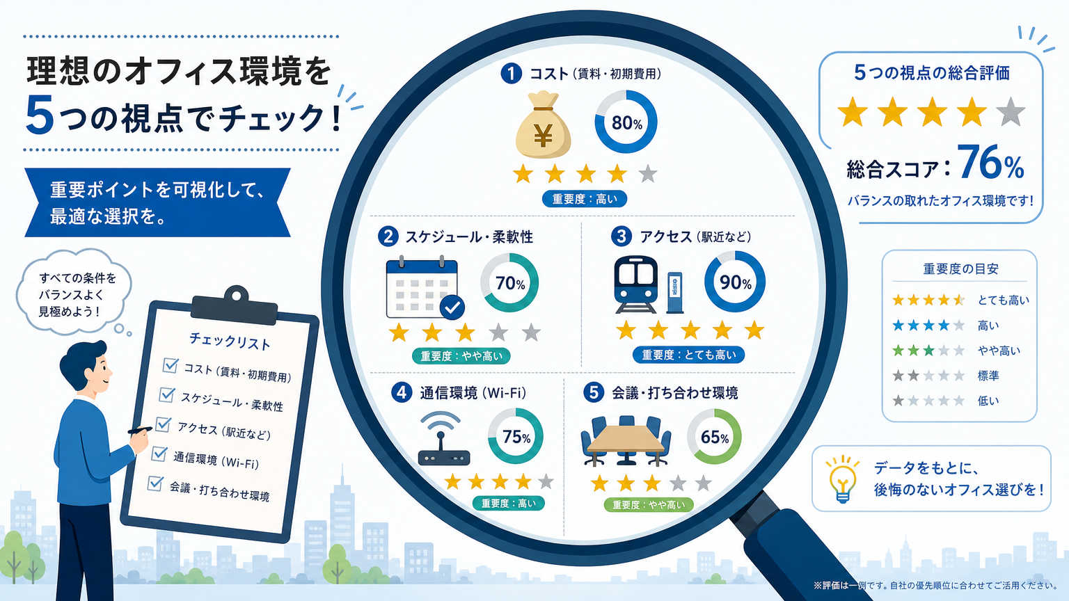 神戸のオフィス選びで比較すべき項目