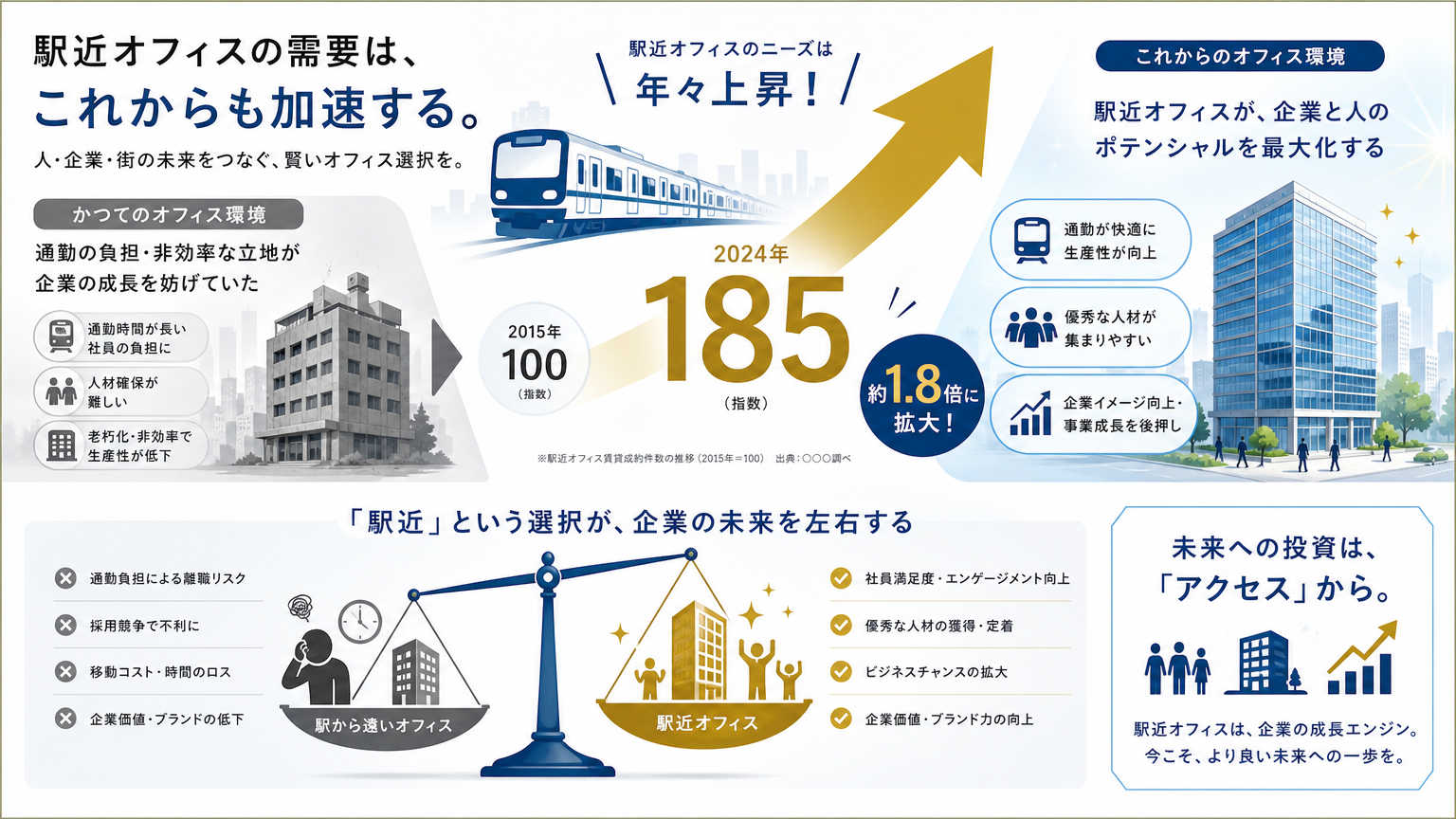 三宮エリアで内装工事の需要が高まっている理由
