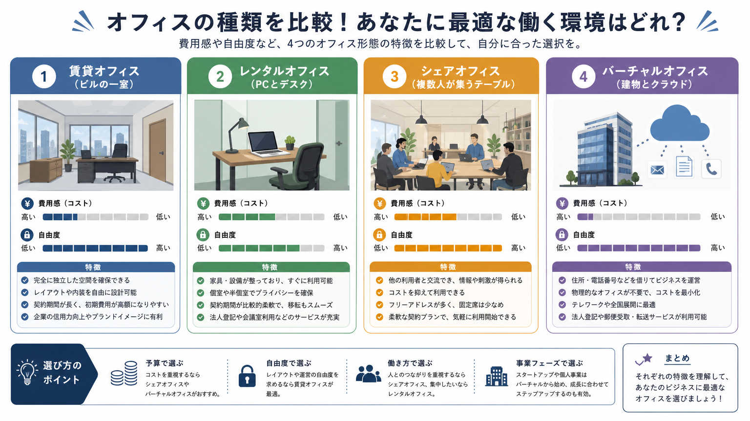 神戸で選べるオフィスの種類